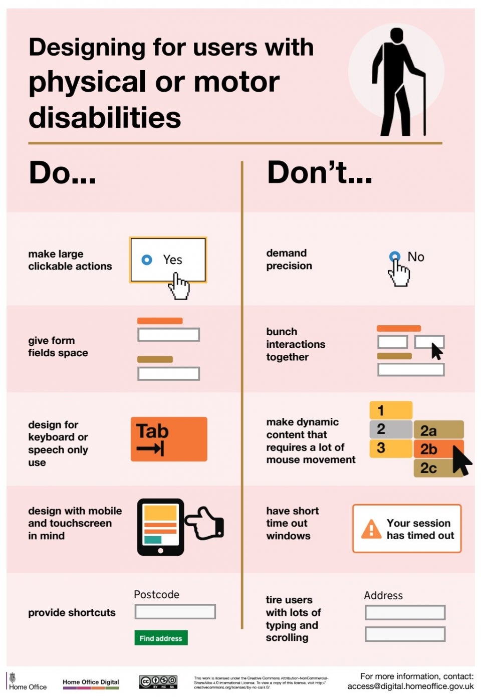 Working with someone with a physical or motor disability Support and Information Zone